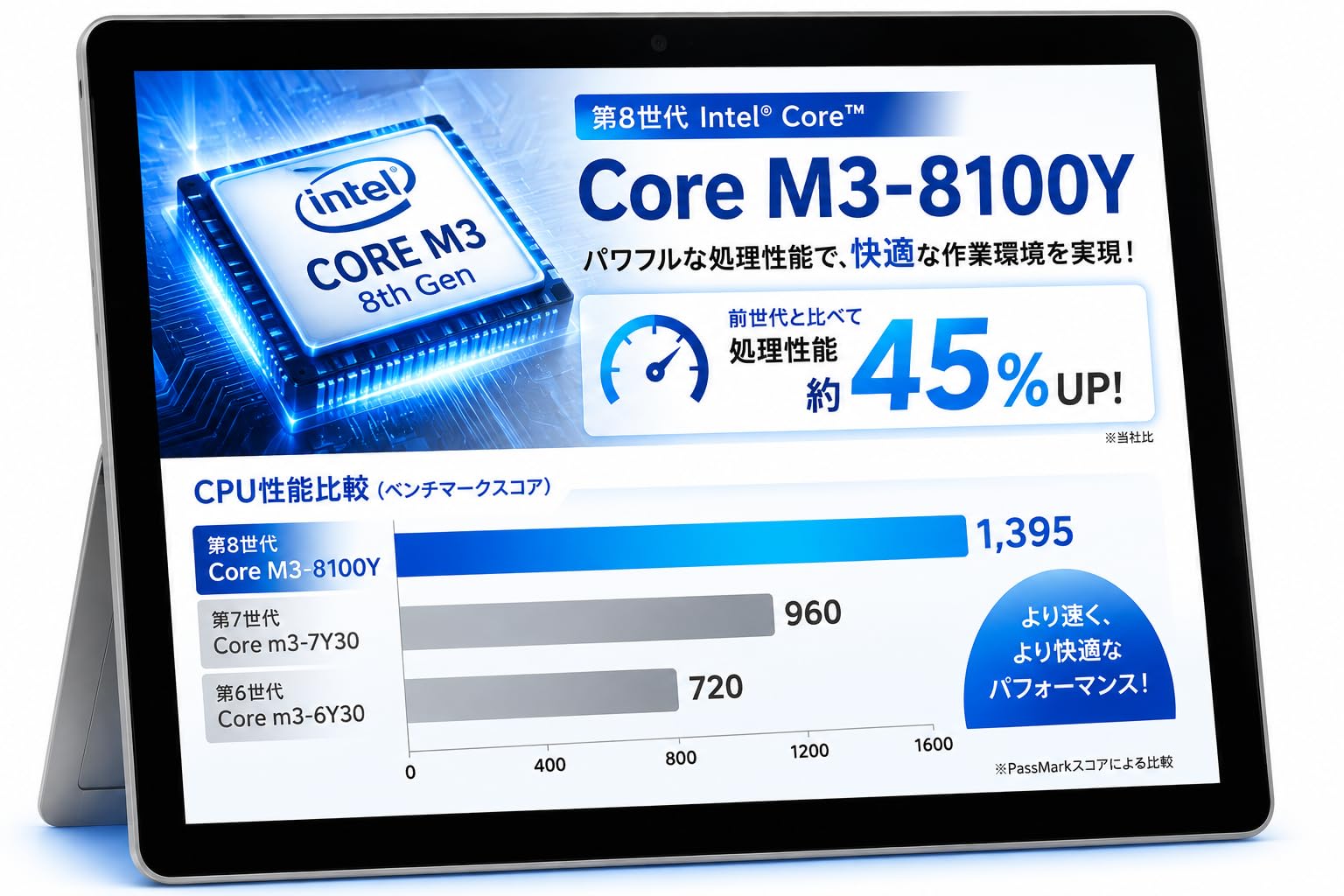 Amazon.co.jp: マイクロソフトSurface Go2 1927タブレットPC 10.5